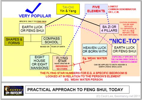 店鋪風水如何吸幾 一言以蔽之，風水學術在現代是否仍具實踐價值？